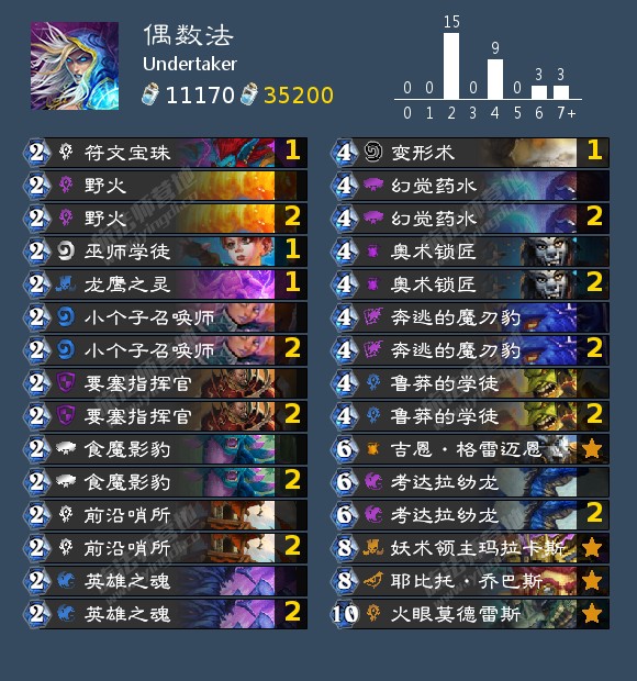 炉石传说贫瘠之地狂野偶数法怎么玩