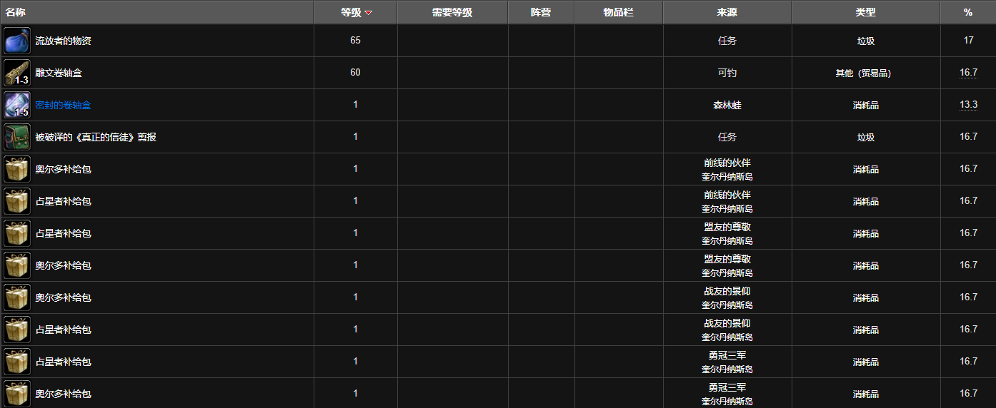 魔兽世界耐力卷轴V怎么获得