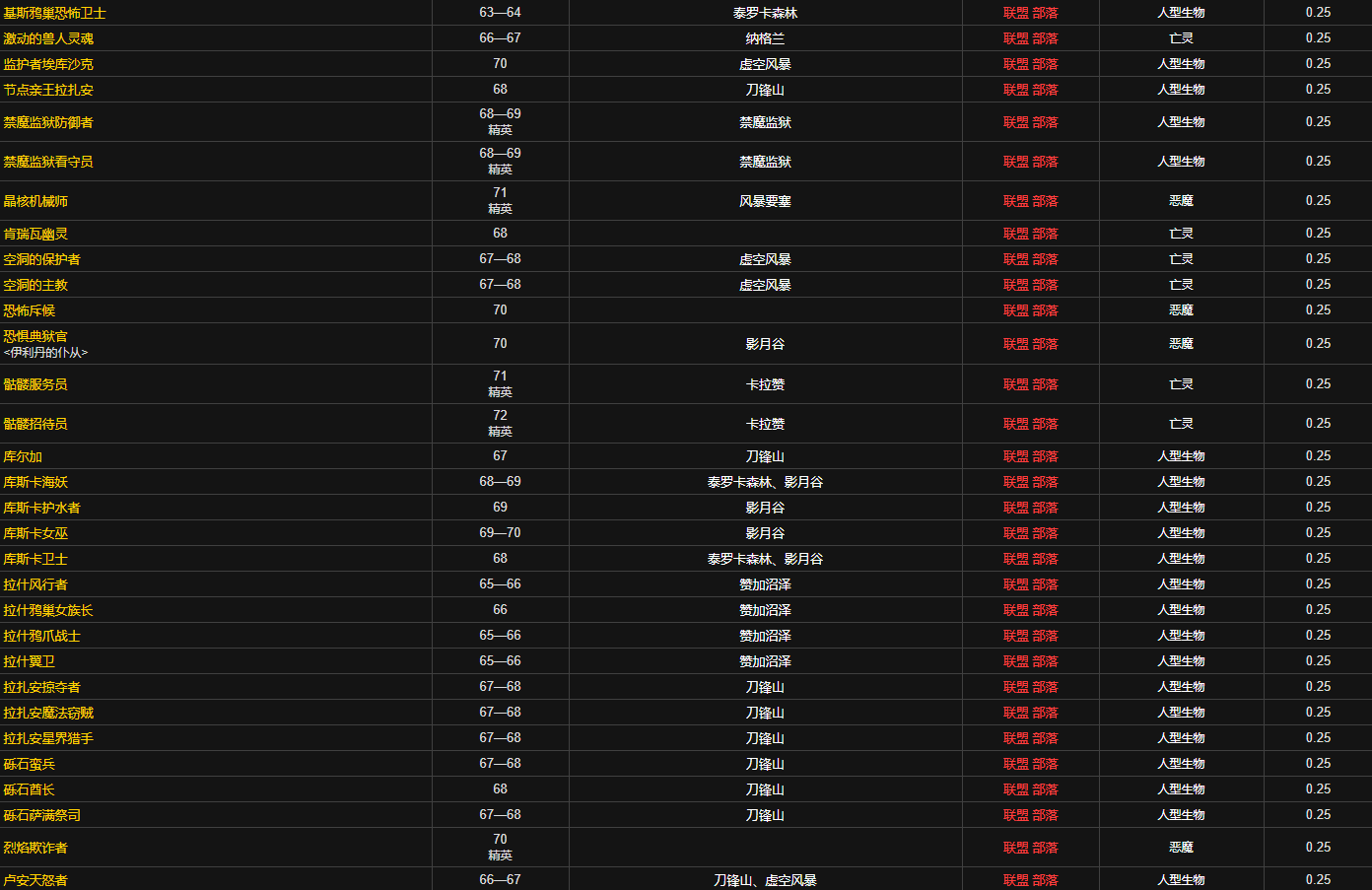 魔兽世界精神卷轴V怎么获得