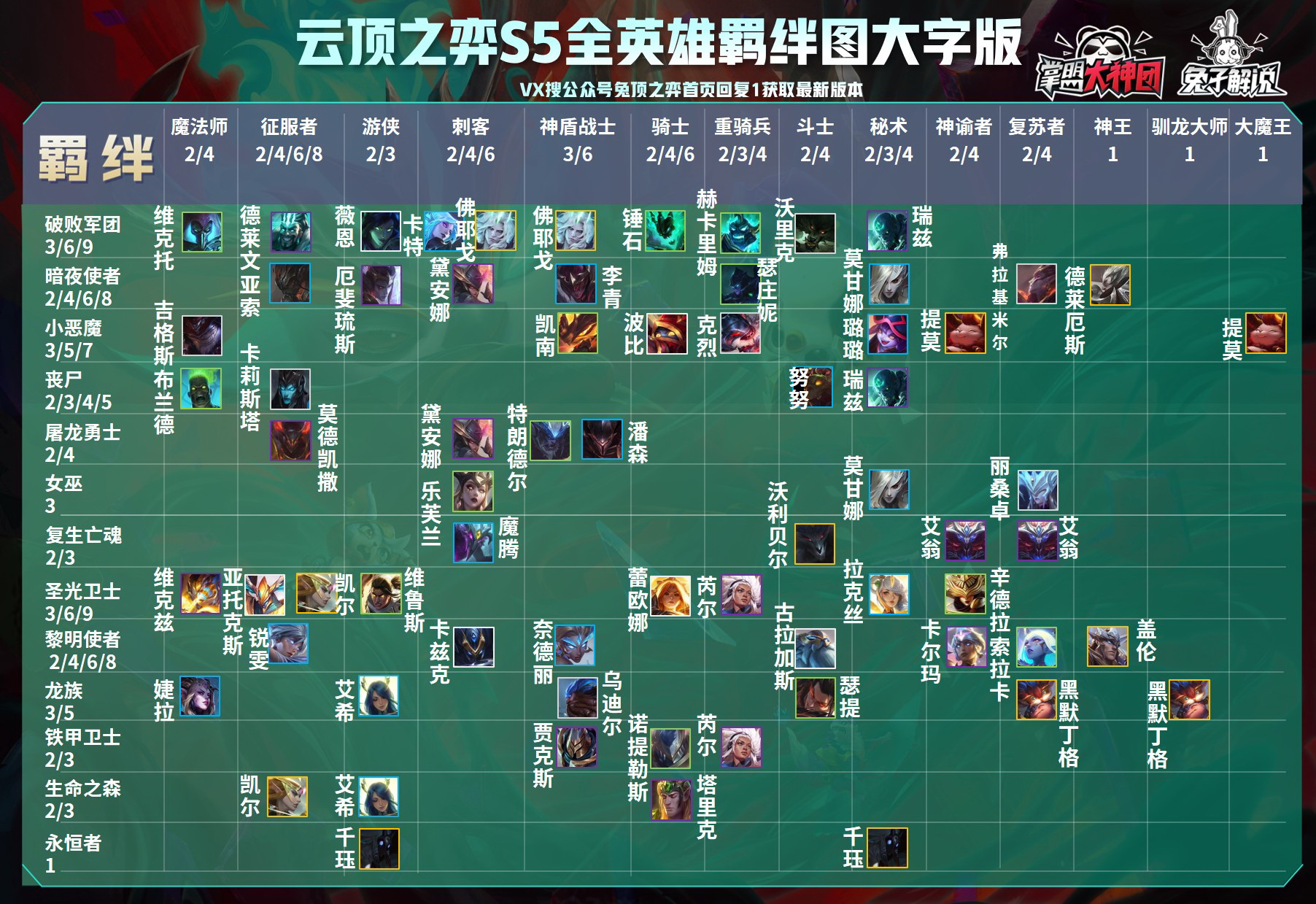 《云顶之弈》s5最新英雄羁绊预览