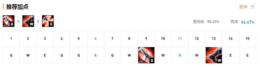 《LOL》11.7下单德莱文攻略