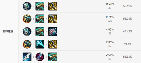 《LOL》克隆大作战女枪出装2021