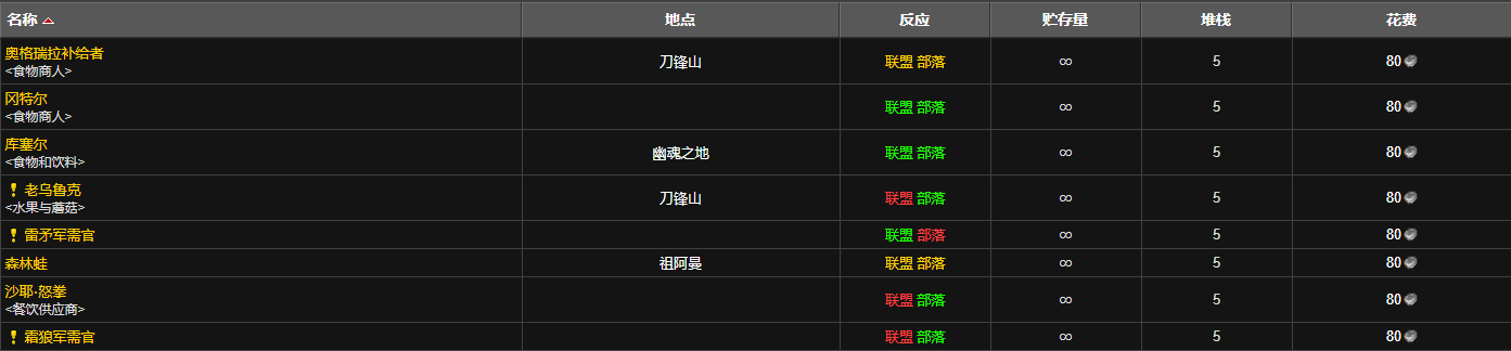 魔兽世界孢子村蘑菇怎么获得