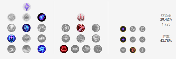 《LOL》克隆大作战瑞兹出装2021