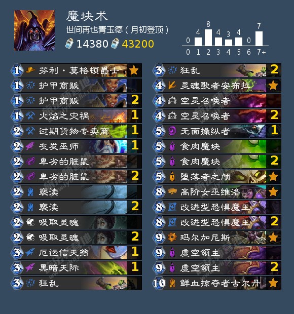 炉石传说狮鹫年魔块术狂野卡组