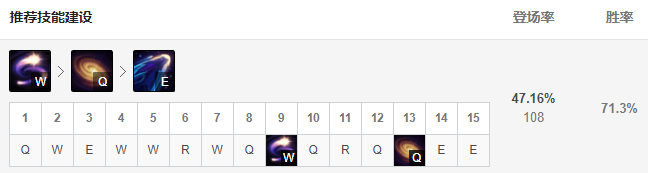 《LOL》11.7龙王中单攻略