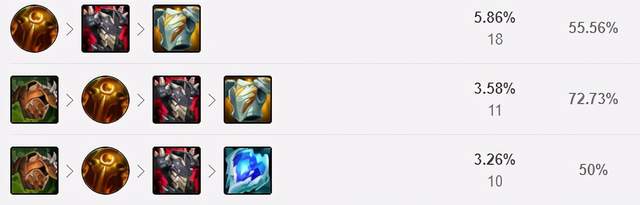 《LOL》11.7石头人中单攻略