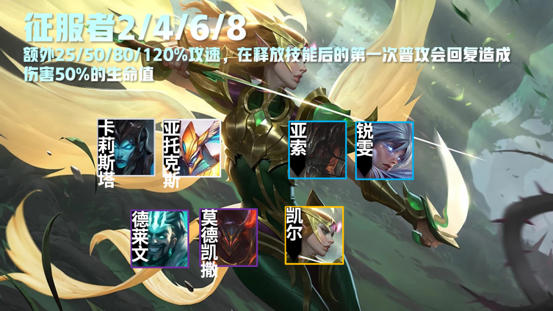《云顶之弈》s5征服者羁绊属性预览