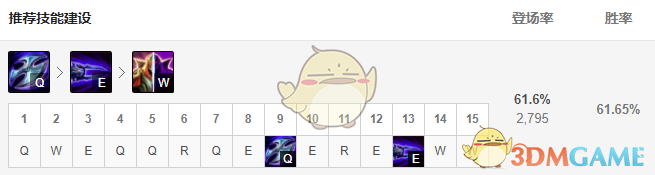 《LOL》11.6AD劫攻略