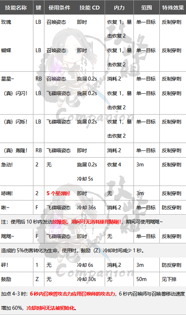 剑灵召唤师第三系技能