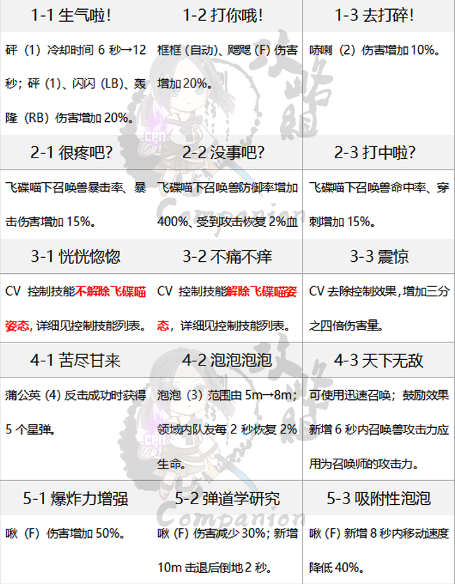 剑灵召唤师第三系技能加点
