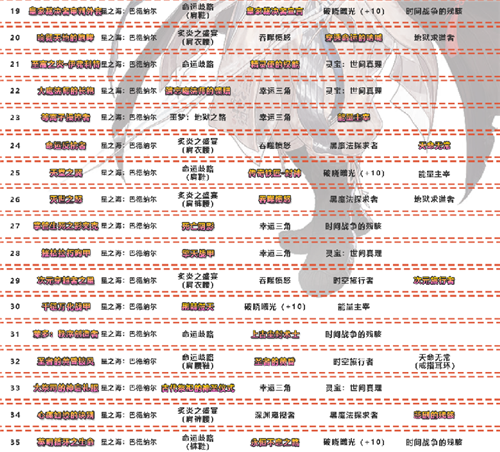 2021dnf剑魂装备搭配排名