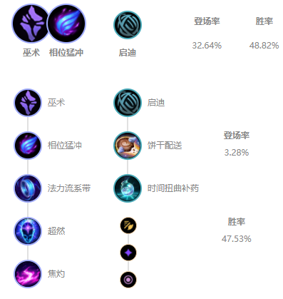 lol无限火力发条出装2021