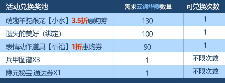 剑网3云锦华瓣道具有什么用2021
