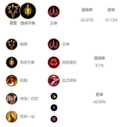 lol无限火力韦鲁斯出装2021