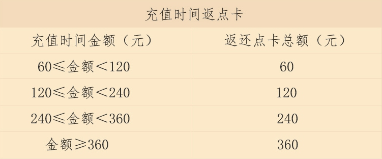2021剑网3充时间返点卡什么时候开始