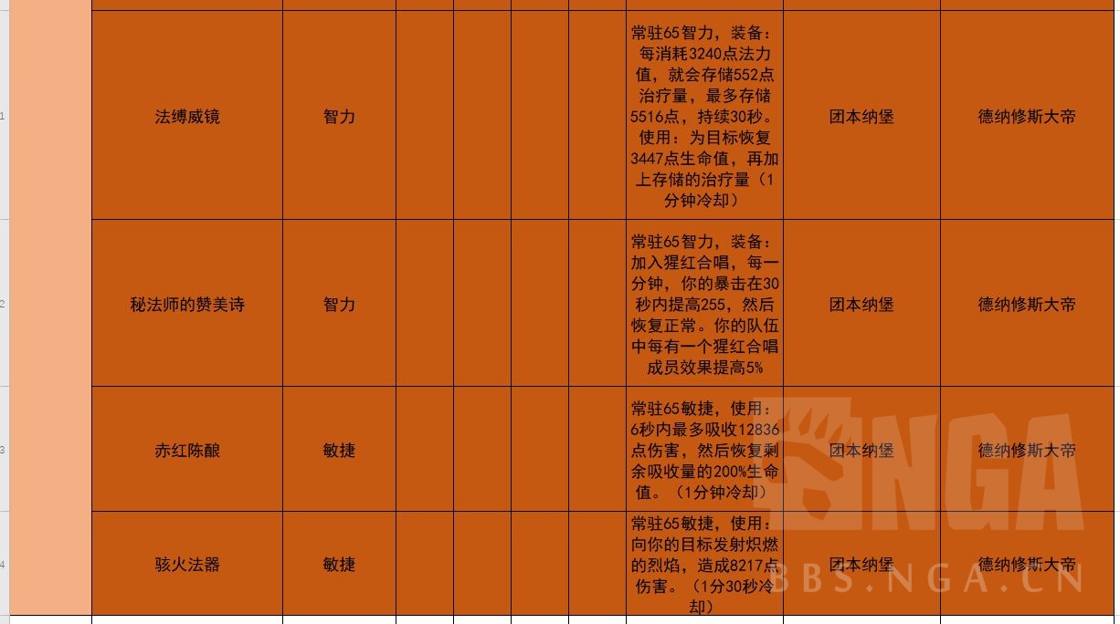 《魔兽世界》9.0武僧毕业装备推荐