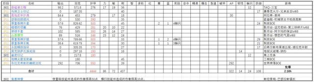 魔兽世界tbc怀旧服熊t毕业装备选什么
