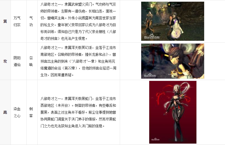 剑灵八部奇才是哪八个