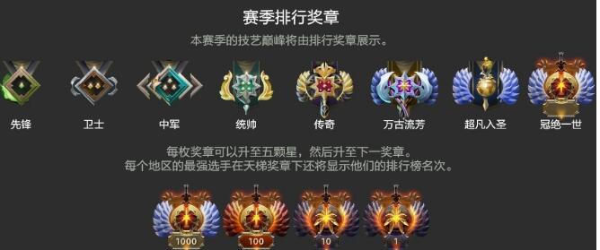dota2天梯积分对应段位2021