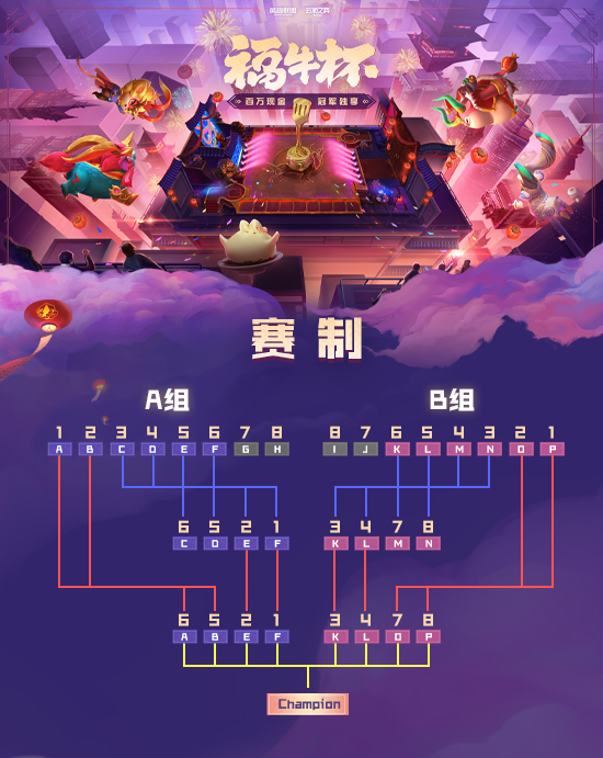 云顶之弈福牛杯全国总决赛赛制