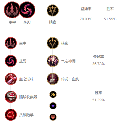 lol无限火力卡莎出装2021