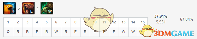 LOL11.4打野乌迪尔出装