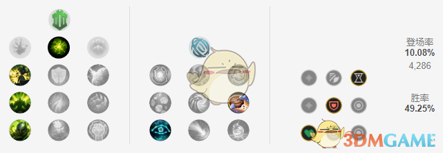 《LOL》11.5牛头辅助攻略