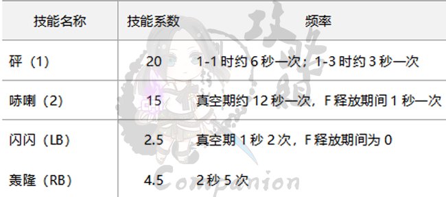 剑灵召唤师第三系技能加点