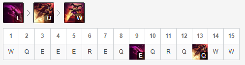 LOL11.5打野小丑天赋
