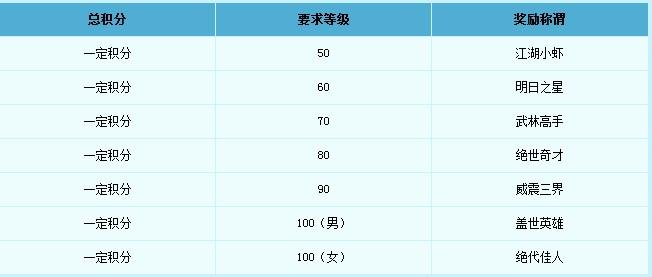 梦幻西游比武大会称谓规则