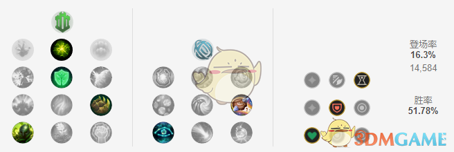 《LOL》11.5最强辅助英雄是什么
