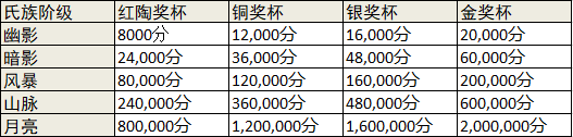 星际战甲恶意合并怎么玩