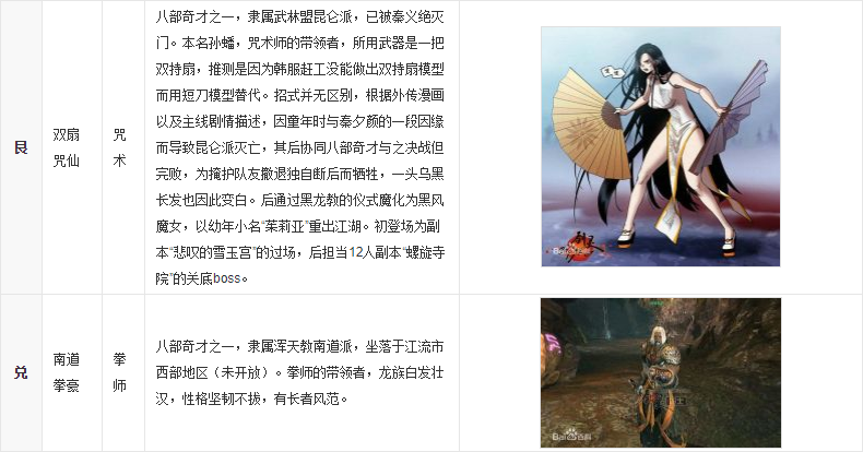剑灵八部奇才是哪八个
