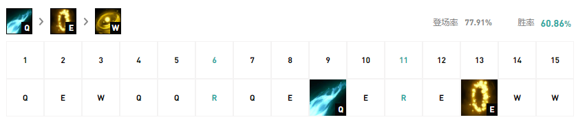 lol无限火力EZ出装2021