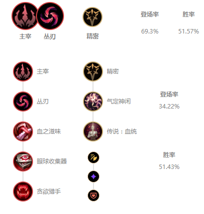 lol11.3下路卡莎玩法攻略 