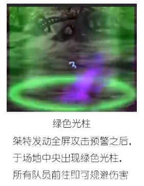 DNF黑鸦之境黑暗笼罩桀特怎么打