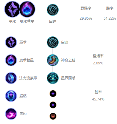 lol无限火力玛尔扎哈出装2021