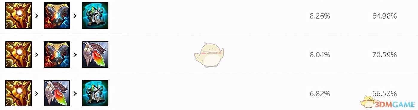 《LOL》11.5最强辅助英雄是什么