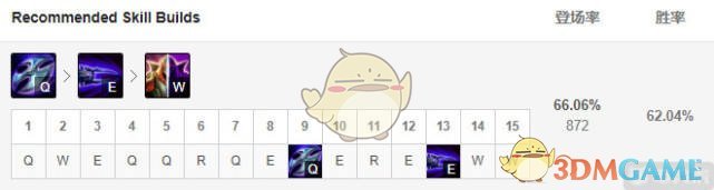 LOL11.5劫天赋推荐