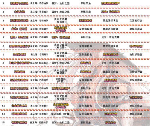 2021dnf剑魂100级装备选择