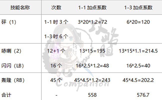 剑灵召唤师第三系技能加点