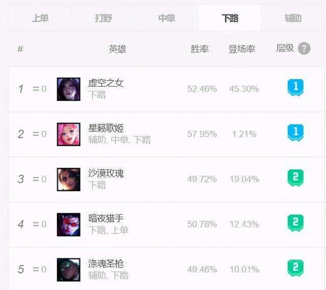 LOL法核下路怎么打