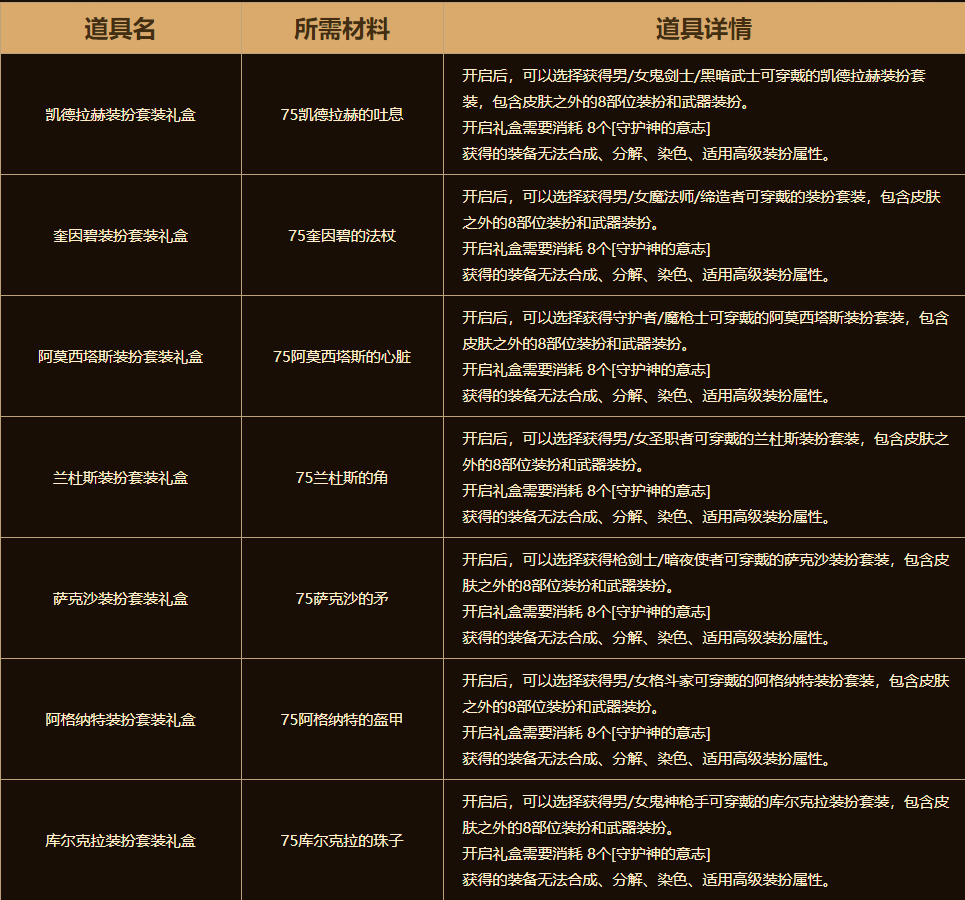 DNF里贝克商店有什么