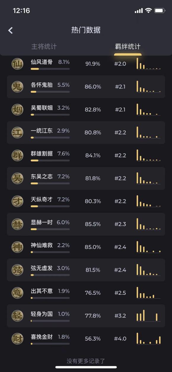 DOTA2三国竞技场主将及羁绊胜率排名一览