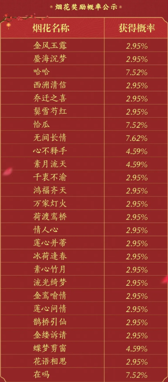 剑网三2021春节恭喜发财福袋可以开出什么