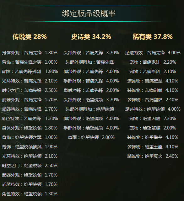 流放之路s14神秘宝箱有什么