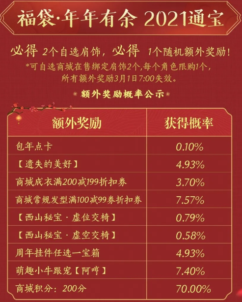 剑网三2021春节年年有余福袋内容奖励汇总