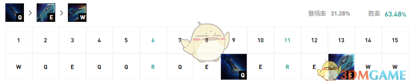  《LOL》11.2上单青钢影符文天赋介绍
