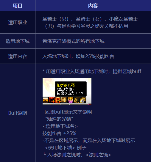 DNF灿烂的光鳞有什么用